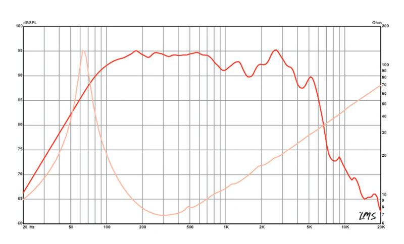 BETA 8CX 8" American Standard Series Speaker - Image 4