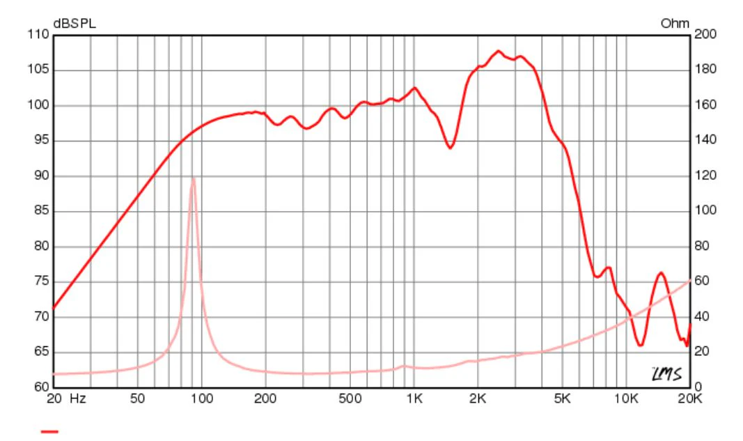 GA-SC-X 12" Signature Guitar Speaker – Neodymium - Image 4
