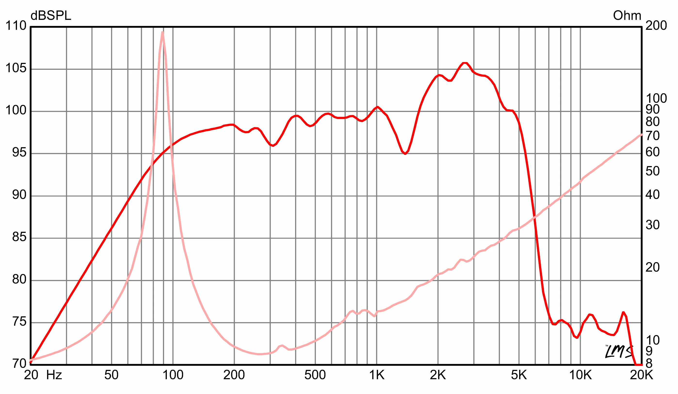 GA-SC59 12" Signature Guitar Speaker - Image 4