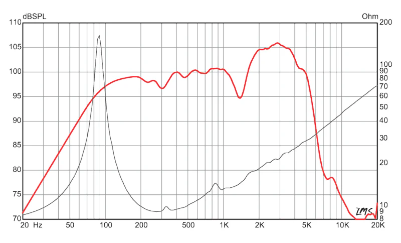 GA-SC64 12" Signature Guitar Speaker - Image 4