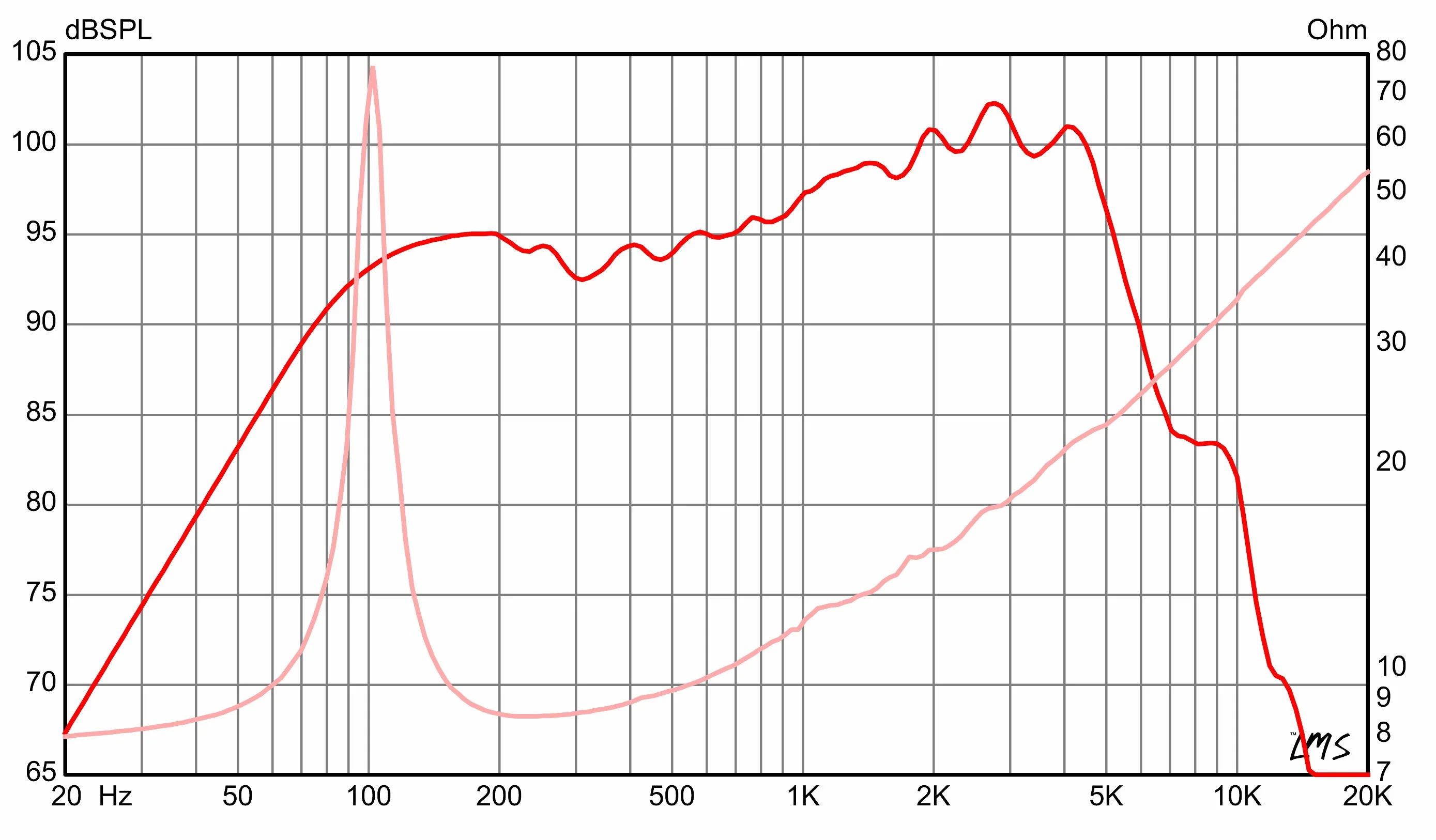 GA10-SC59 10" Signature Guitar Speaker - Image 4