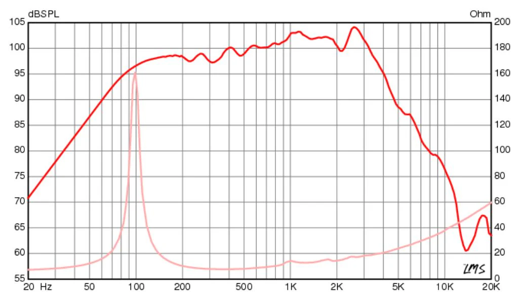 GA10-SC69 10" Signature Guitar Speaker - 8-Ohm - Image 4