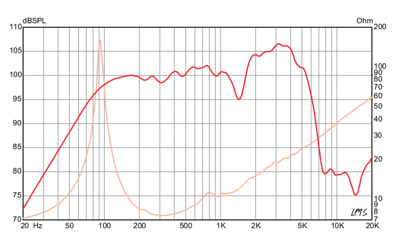 JS-1250 12" Signature Guitar Speaker - Image 4