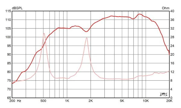 N210T-8 1" Throat Size HF Device - Neodymium - 8 ohm - Image 3